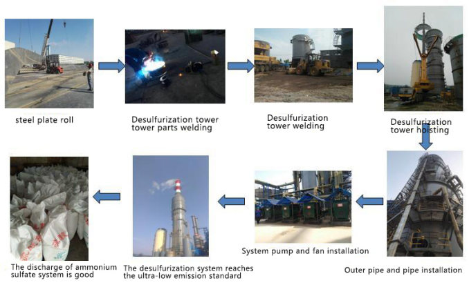 Hebei Dongguang Chemical Flue Gas Ammonia Desulfurization Project